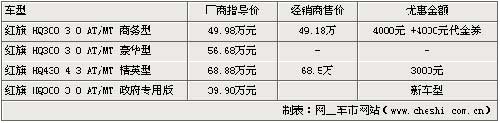HQ3最高降八千 丰田皇冠销量未受影响
