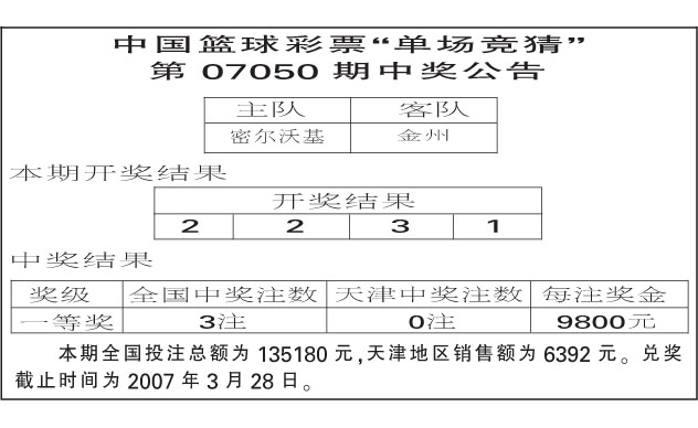 中国篮球彩票单场竞猜第07050期中奖公告(图