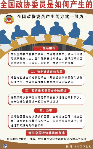 全国政协委员是如何产生的