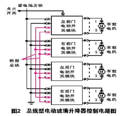 2500綯 ϵͳά޷