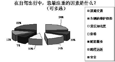 40%Ϊͨ͹·ɳҪ