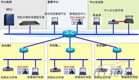 锐取多媒体录播服务器应用于河南检疫局