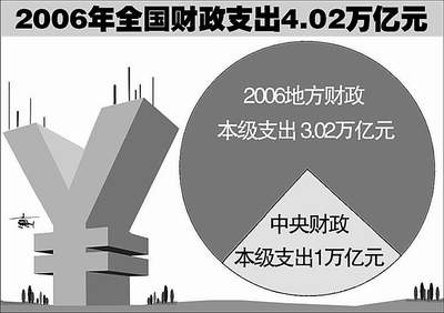 人大代表审查2006年财政预算执行情况(组图)