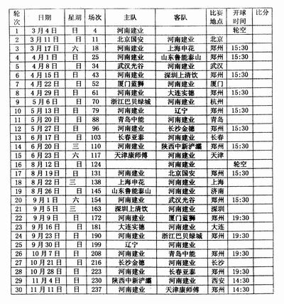 面对强敌北京国安 中超第一战河南建业胜算几