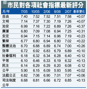 人口与其他数据的回归_其他垃圾图片