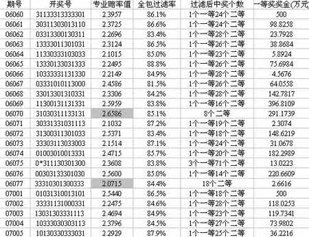 人口统计插件