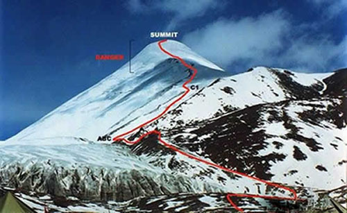 玉珠峰南坡攀登线路图