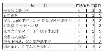 提醒：老犯困可能是病