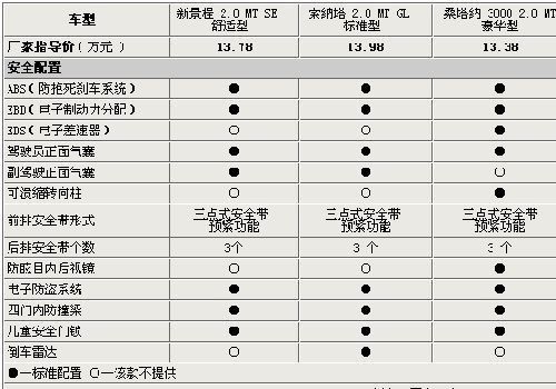 ¾  ɣ3000񳵶Ա