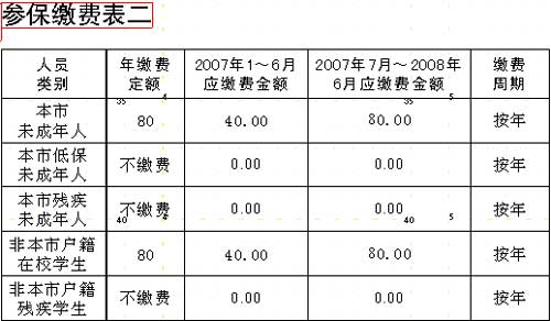 残疾人口_中国残疾人口基本状况 上