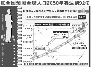 地球人口翻一番_阅读下面两则材料.回答问题.材料一 世界人口增长示意图 材料