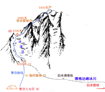 博格达峰攀登线路图(一)