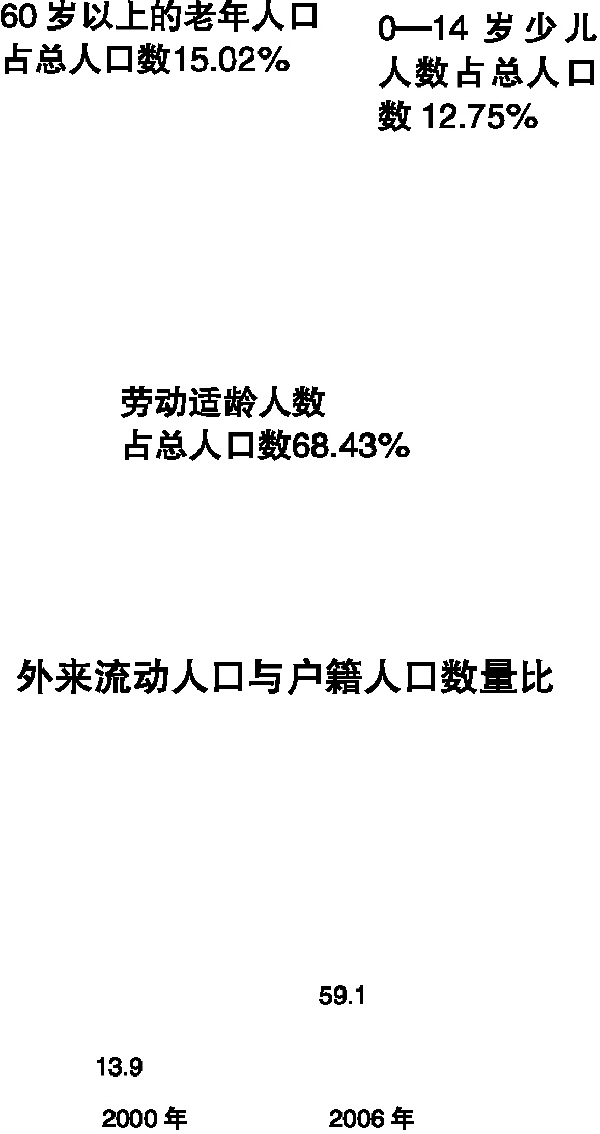 宁波人口发展报告_宁波流动人口证明