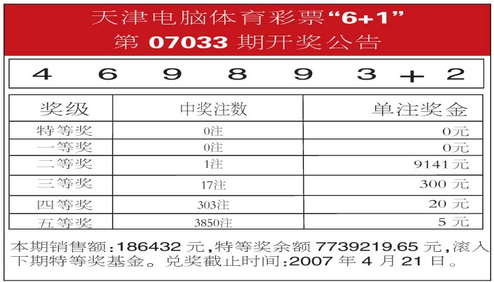 天津电脑体育彩票6+1第07033期开奖公告(图