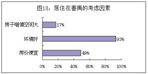 广州番禺各社区面积人口_广州番禺各村分布图