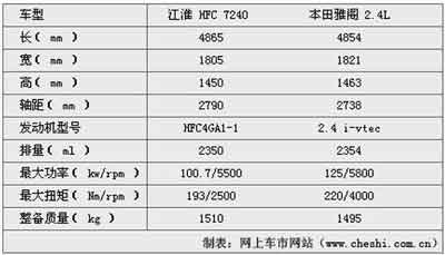 尾部酷似福特蒙迪欧 江淮轿车将投产