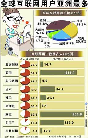 高血压患者_高血压的人口比例