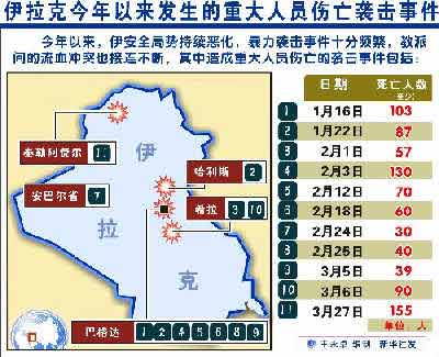 伊拉克人口数量_伊拉克派别地理和人口分布图-伊拉克军队准备向叛军反攻 美