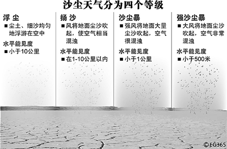 科考队出发寻找沙尘暴之源(图)