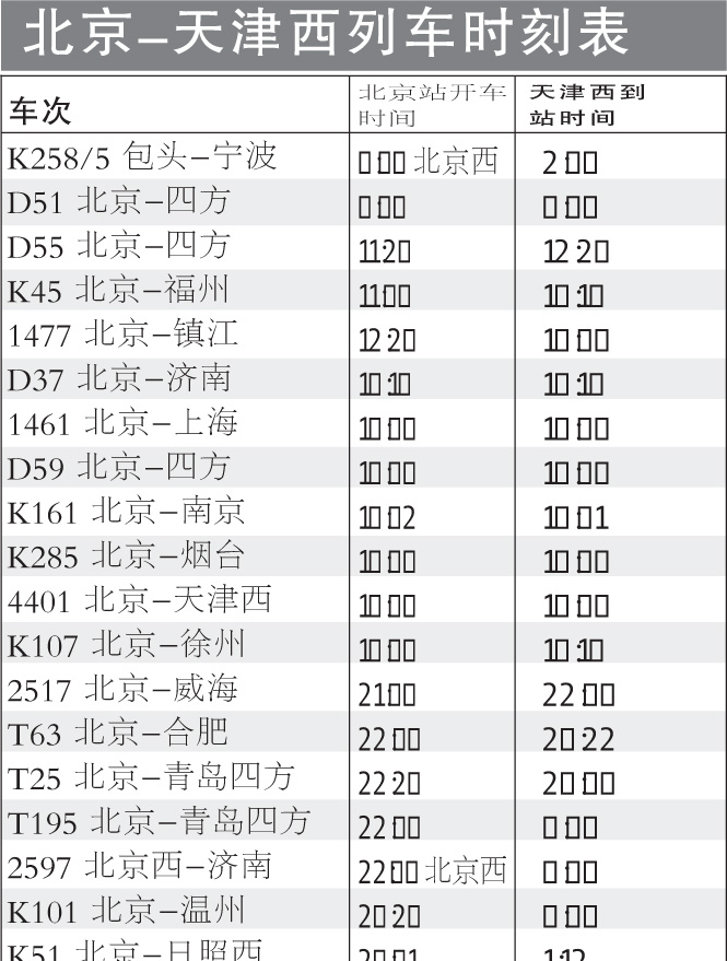 北京-天津西列车时刻表(图)