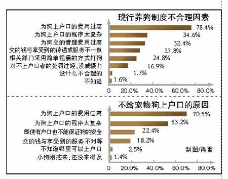 人口普查 上户口_请问一下,人口普查小孩上户口要多少钱