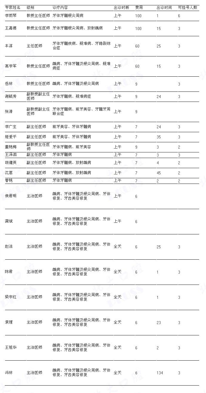 北大口腔医院牙髓科专家出诊表(图)