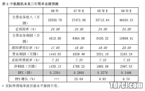 江南证券:中航精机 公司外推性增长预期良好(图