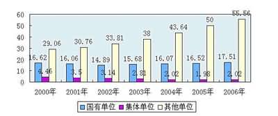 各国制造业就业人口_各国国旗(2)