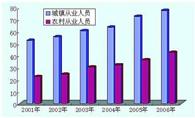 中国制造业就业人口_制造业就业人员平均工资-我国工业互联网发展状况