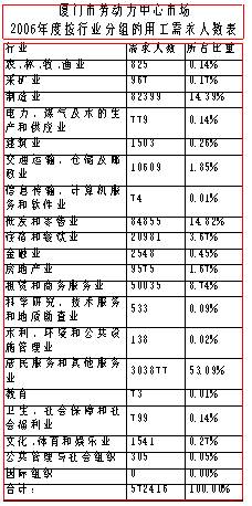 各国制造业就业人口_各国国旗