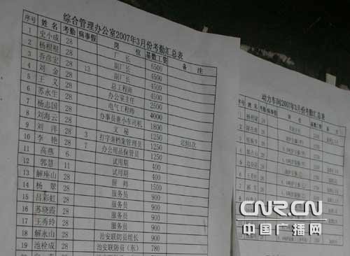 考勤工资单表明工厂经营不错