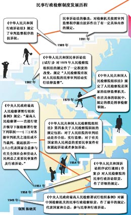 民事行政检察监督欲破瓶颈(图)-搜狐新闻