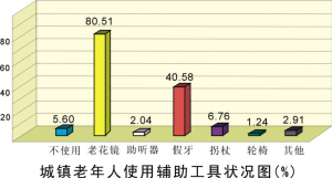 城乡老年人口_杭州发布老龄化大数据 百岁老人中七成是女性(3)