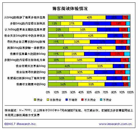 总人口日语_一文解开深圳人口之谜(3)