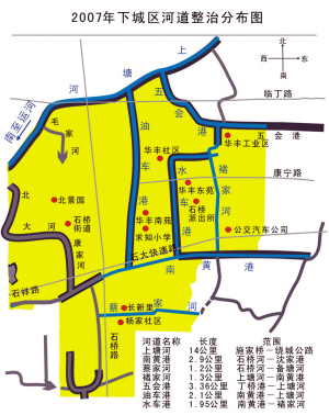 下城区今年计划完成区内七条河道的综合整治(图)