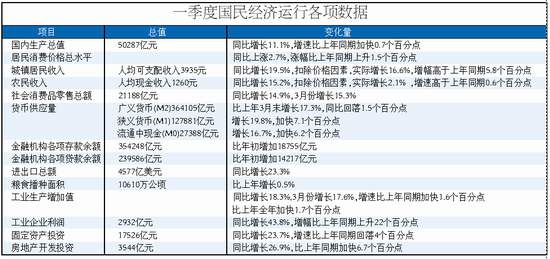 gdp越高工资低_我国的人均gdp数量低