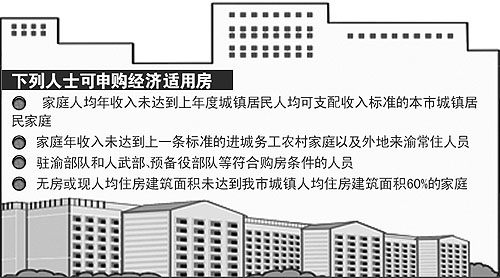 第三批经济适用房最低2127元\/平米最高2710元