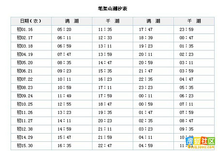 笔架山潮汐表