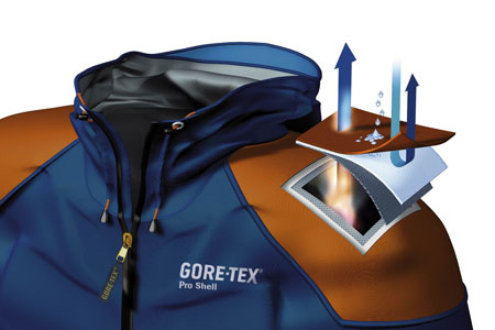 gore-tex03 pro shell与创新专利技术应用