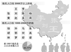 项姓的人口_陆姓有多少人口 陆姓起源及分布