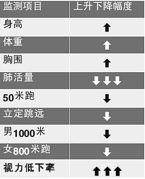 学生健康体质网