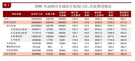 国内要闻 各地视窗此外,还公布了去年政府办医院肺炎,急性阑尾炎,小儿