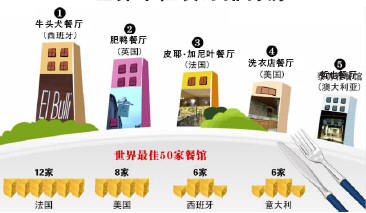 茶餐厅排行榜_重磅!深圳餐厅设计公司排行榜,正式发布