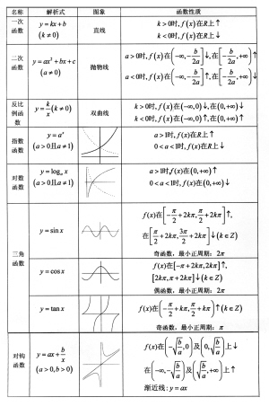 高考函数专题冲刺复习指南(组图)