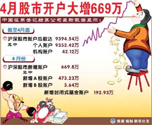 4月股市开户增669万(漫画)(图)