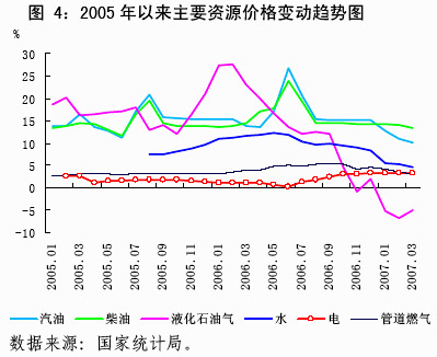 中国货币政策执行报告