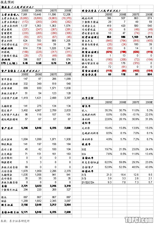 天邦股份:科研优势提升业绩上升潜力(图)-搜狐