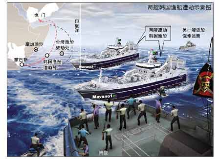 15日夜两艘韩国渔船遭海盗袭击，海员援助组织负责人表示尚未接到劫船者任何要求(图)