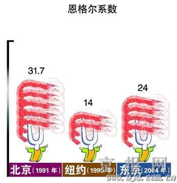 2008-2012跨越人均地区生产总值(组图)