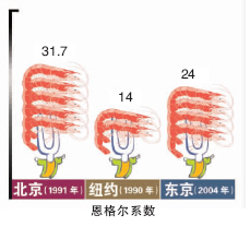 2008-2012跨越人均地区生产总值(组图)